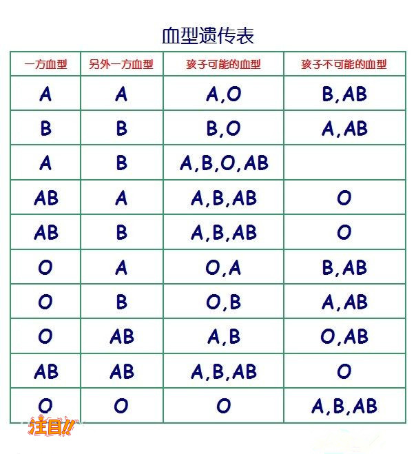 杭州亲子鉴定医院去哪找,杭州正规的亲子鉴定医院